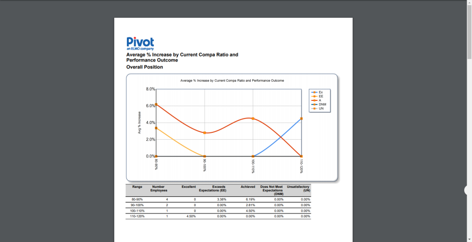 screenshot of Remuneration Ally